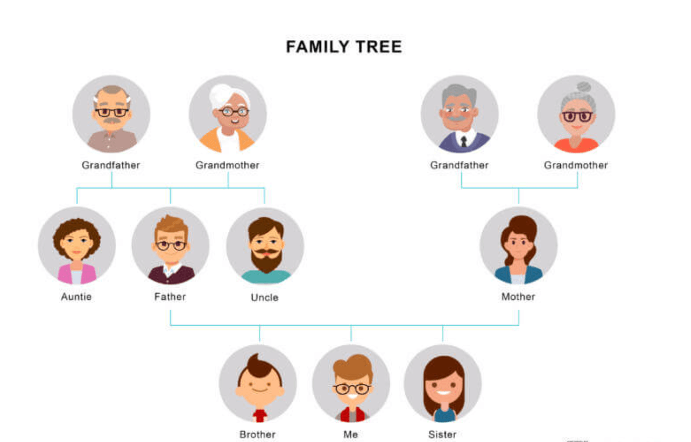 family-tree-chart